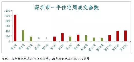 雅安房价走势最新消息及分析