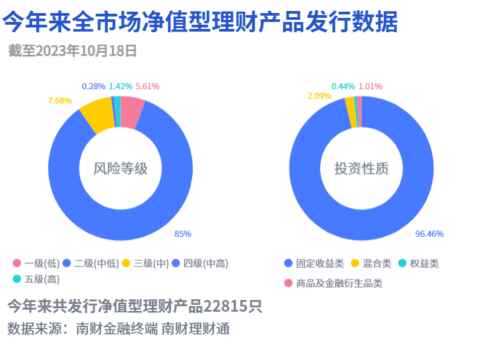 城城理财最新消息及市场分析