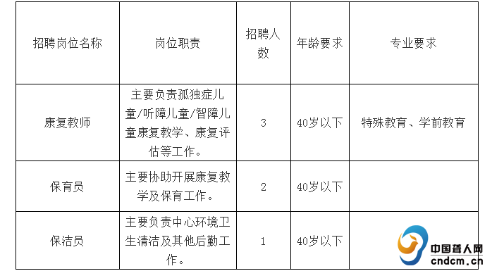 成都保育员最新招聘，详细步骤指南