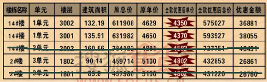 沧州131个小区最新房价及论述