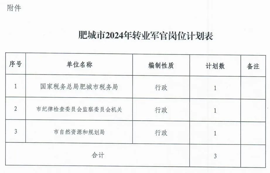 鲁星月 第3页