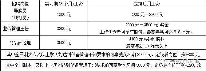 健康管理师 第394页