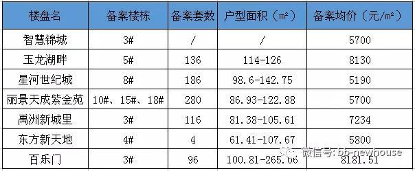 盐城锦城丽景最新房价，市场探讨与观点