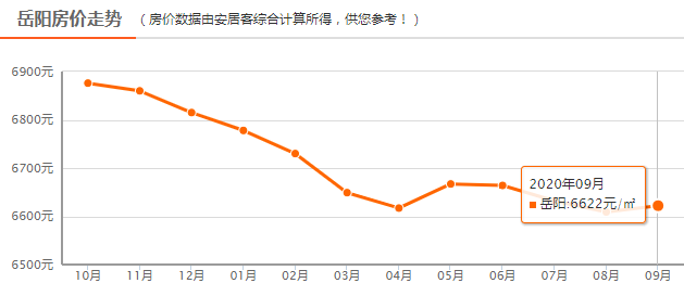 岳阳房价走势最新消息与高科技产品概览