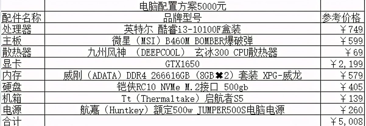 最新组装电脑配置清单，热门配置一览