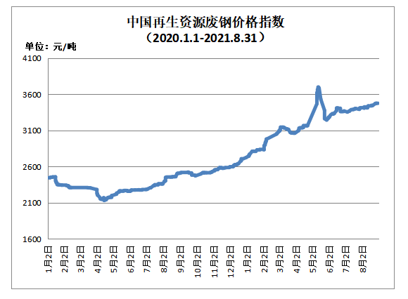 梁伟芳 第3页