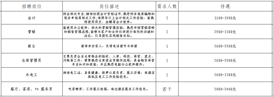 吉安县最新招聘信息，求职者的新机遇与挑战