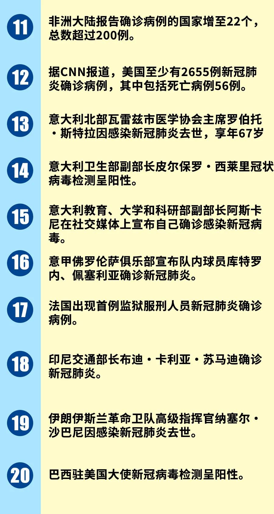 新型冠状病毒最新疫情动态🔥