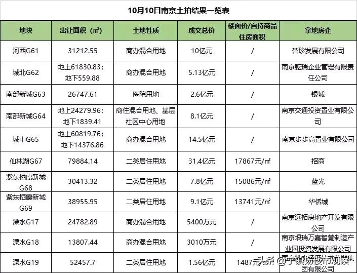 丹阳最新房价及其市场分析论述