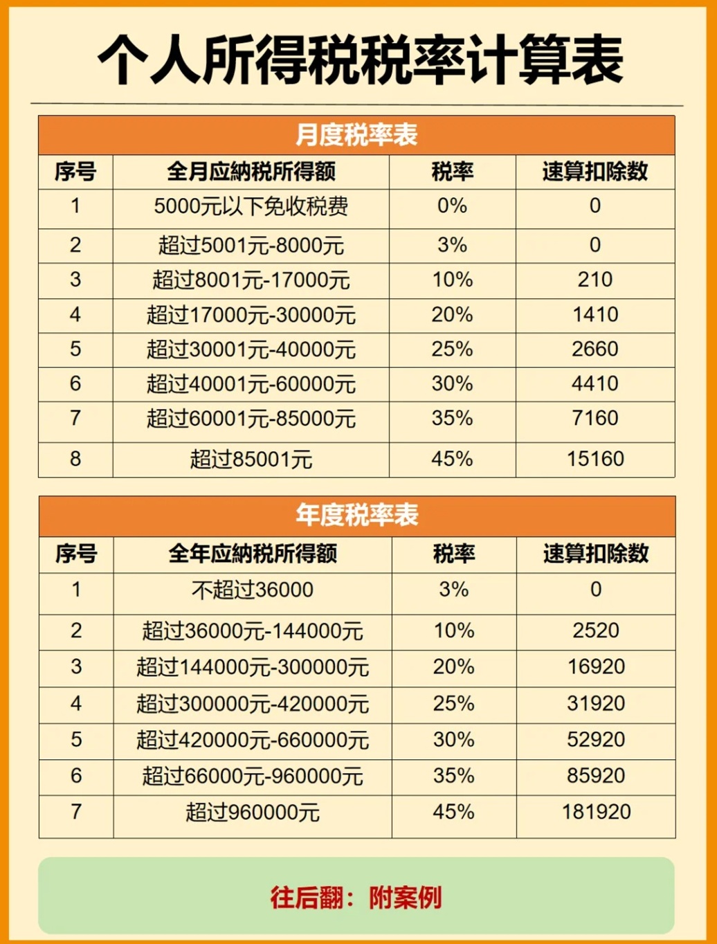 最新个税表格全面解析与实用指南