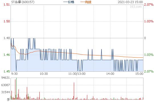 600157最新消息深度解析与观点阐述