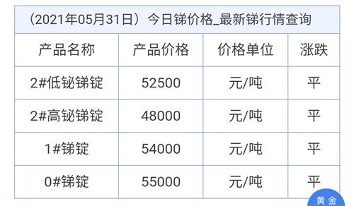 锑价格揭秘，最新市场行情分析！