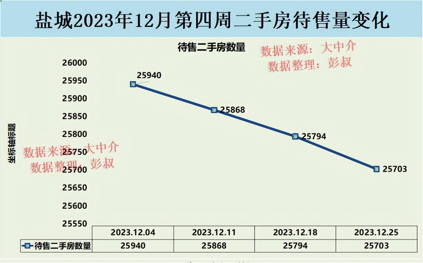 揭秘2024年射阳县最新房价动态