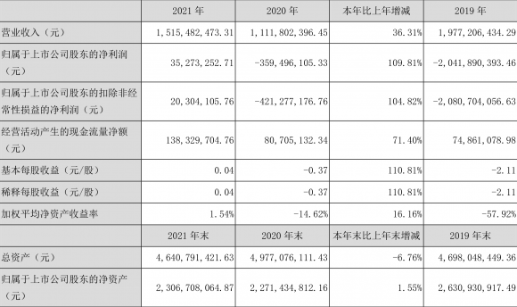 冯明媚 第3页