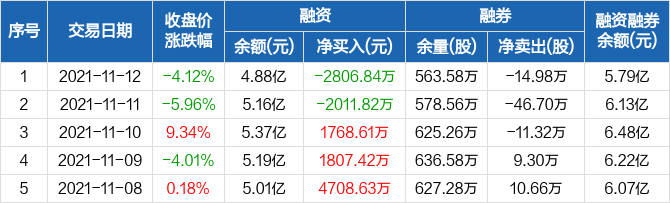 300287最新消息详解，掌握最新动态