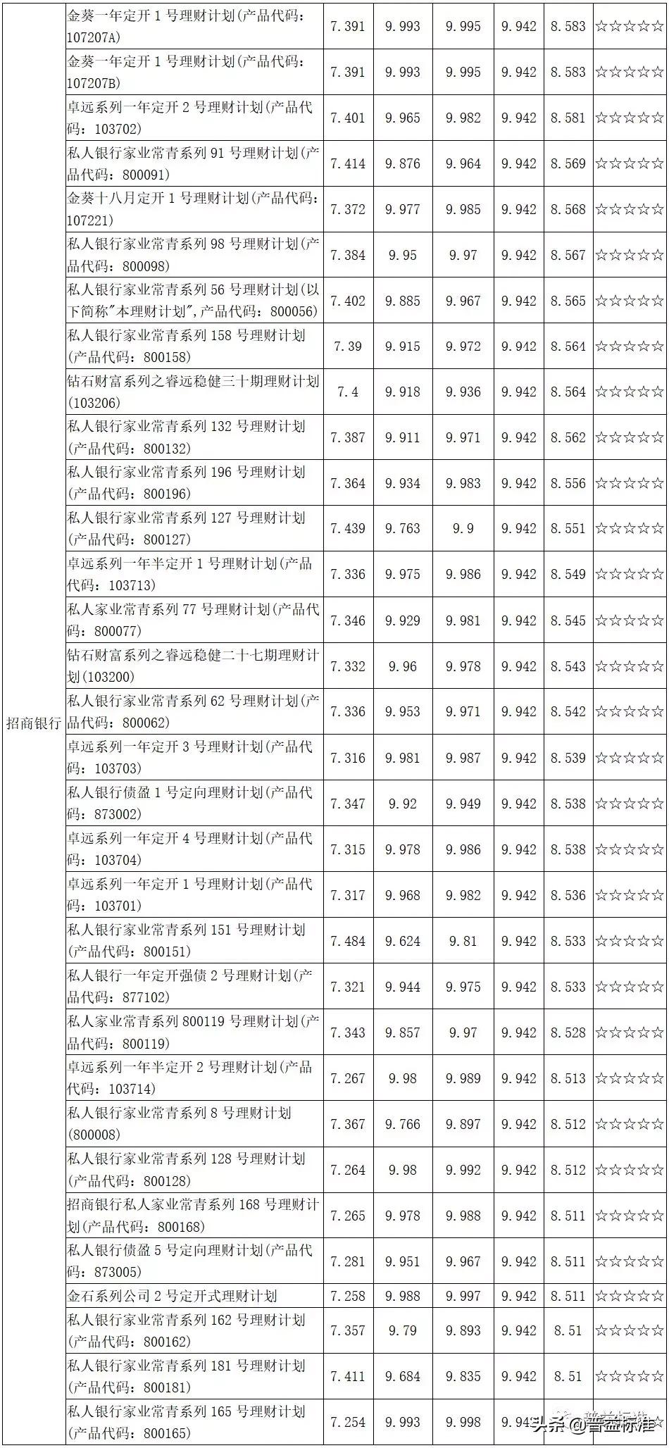 王瑾瑜 第3页