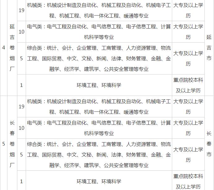 延吉工厂最新招聘信息及其社区影响概述