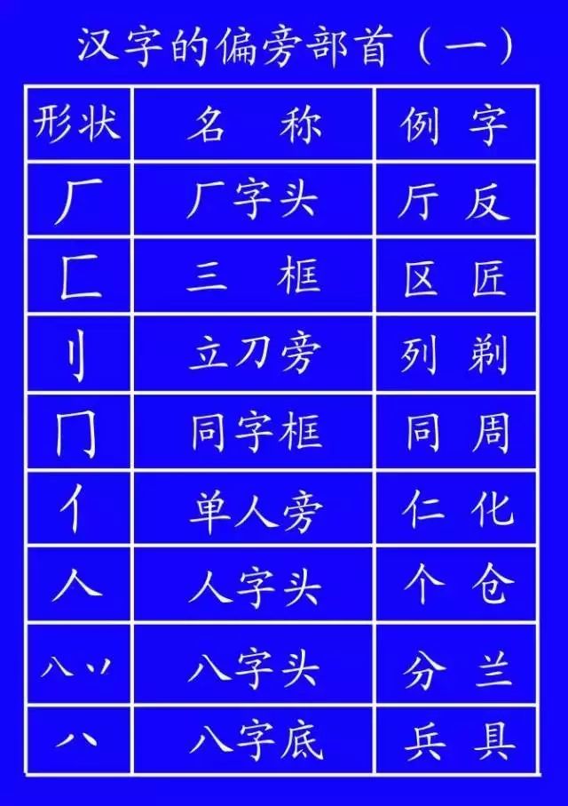 最新汉字笔顺国家标准，一笔一划间的温情故事