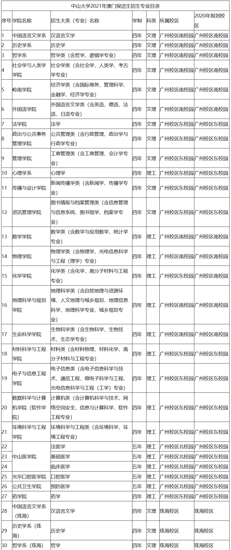 鲁子豪 第3页