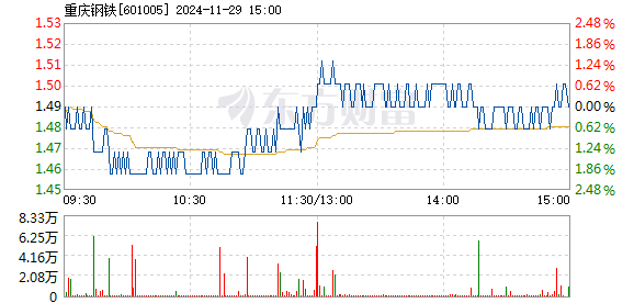 ST重钢最新动态，高科技产品引领钢铁行业迈入智能新时代