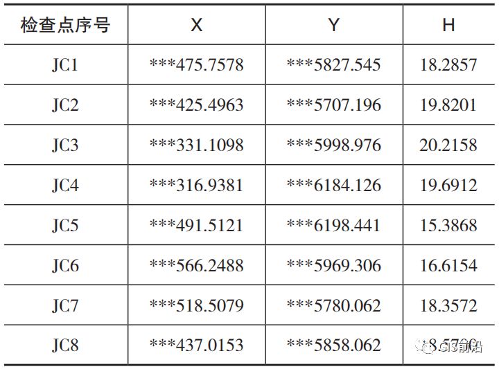 龙盘虎踞 第3页