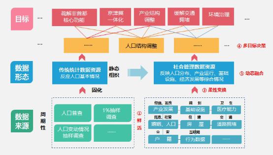 新澳资料免费长期公开吗,数据整合决策_套件版