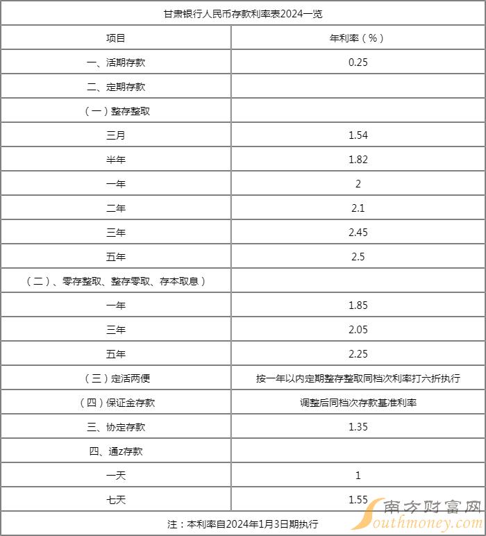 气势恢宏 第3页