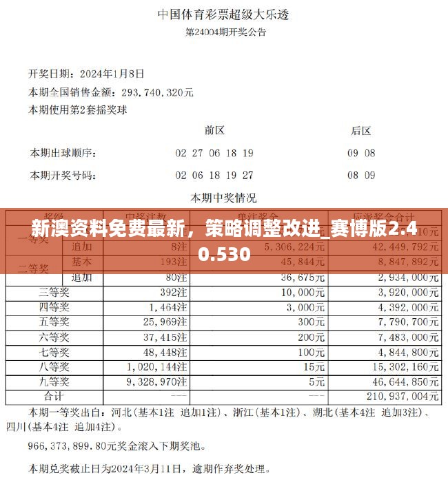 新奥天天彩正版免费全年资料,仿真方案实施_线上版