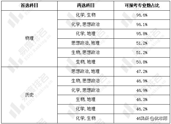 熊睿豪 第3页