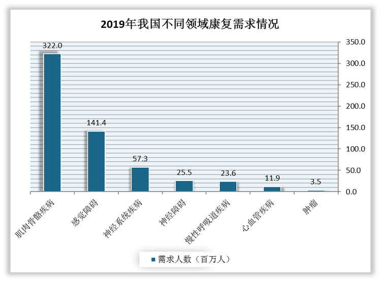 孔雀蓝 第3页