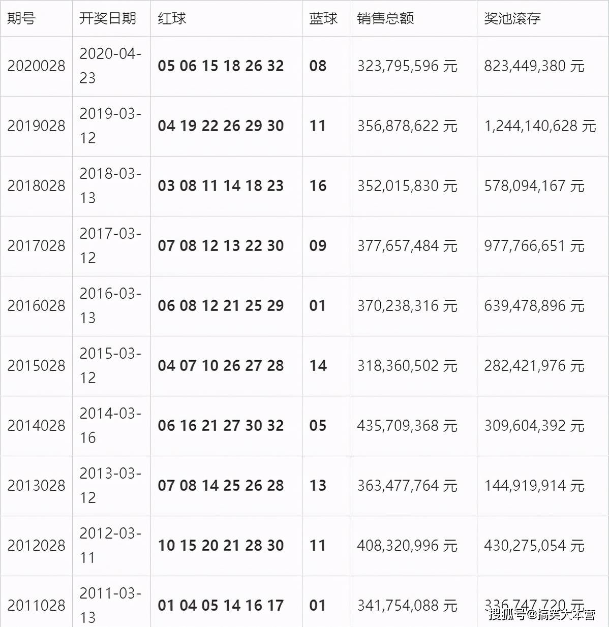 澳门开奖结果+开奖记录表今天,实地数据验证_后台版