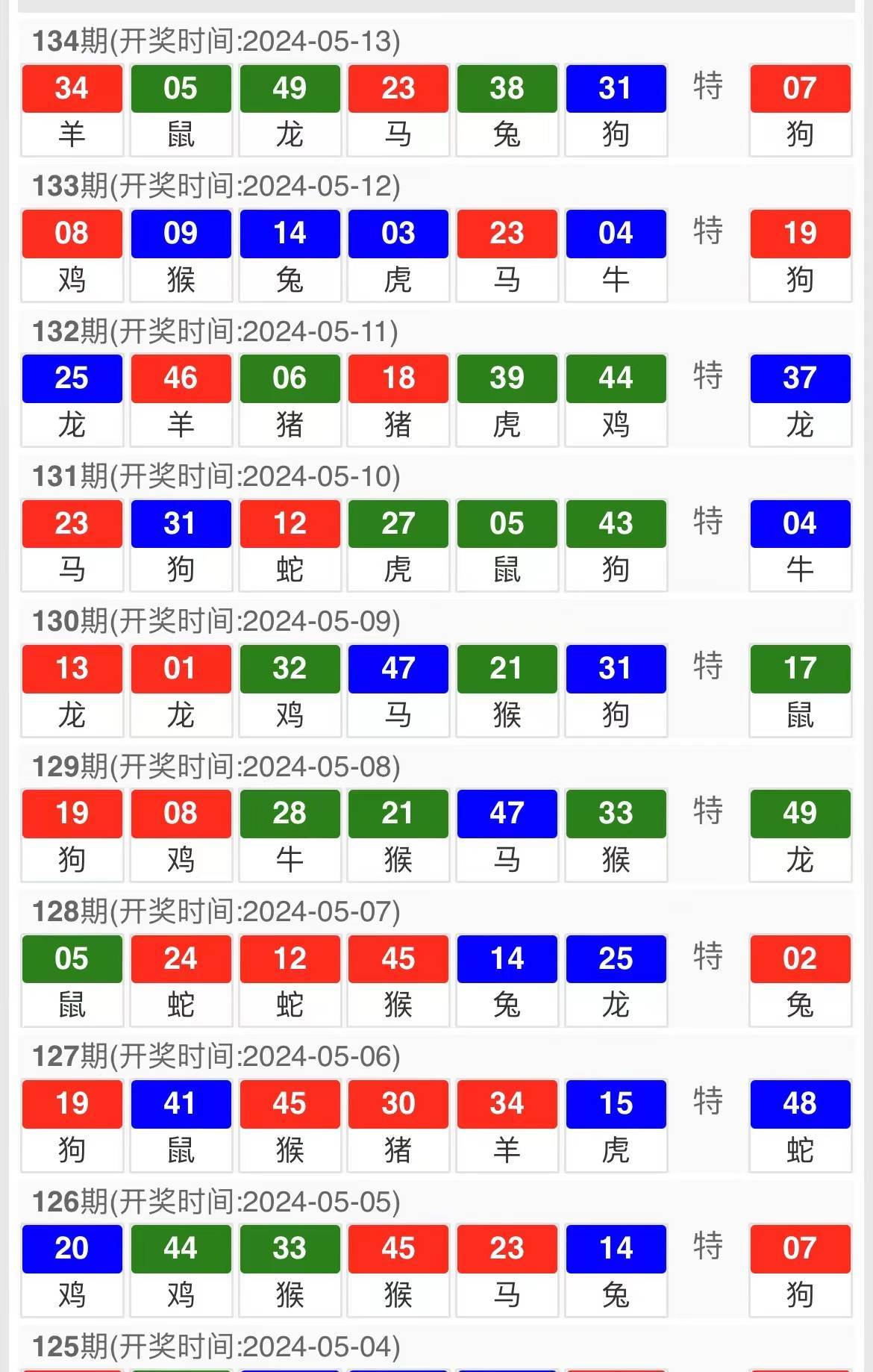 新澳天天开奖资料大全1052期开奖号码,数据管理策略_机动版