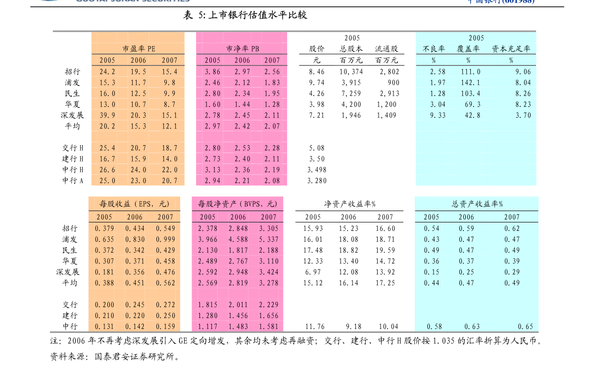 卢志勇 第3页