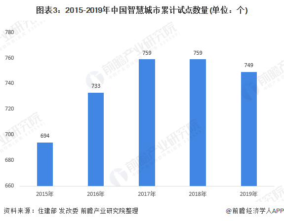 二级建造师 第233页