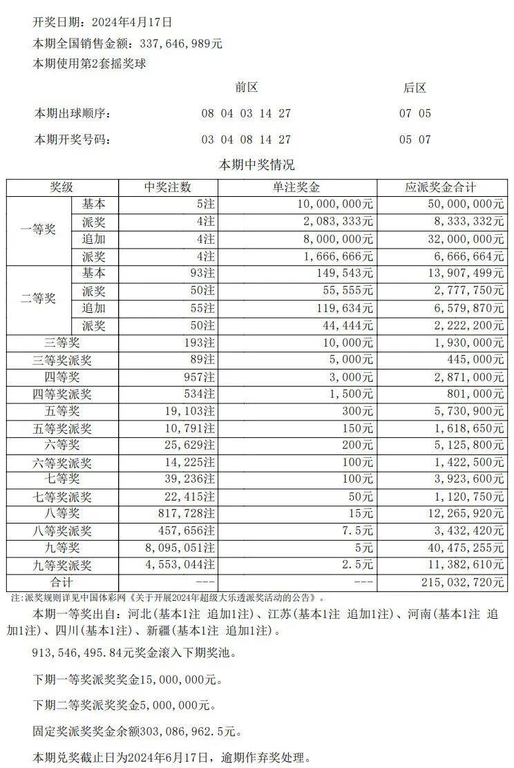 新澳门六开彩历史开奖记录,完善实施计划_LFG81.552流线型版