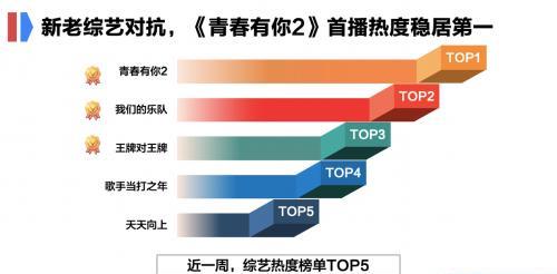 澳门三肖三码最准确,数据整合决策_ZTS81.607穿戴版