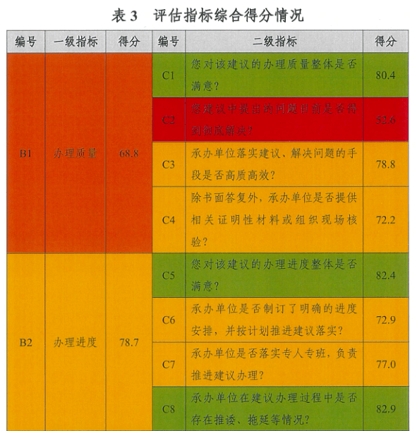 二级建造师 第221页