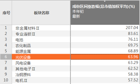 周雪静 第2页