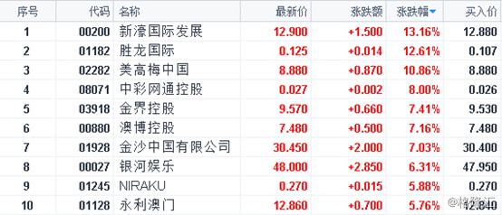 2024澳门天天开奖记录,决策支持方案_EAW10.154理想版