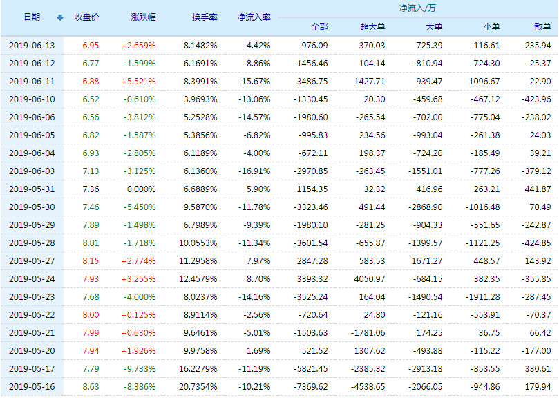 一码一肖100%精准生肖第六,计算机科学与技术_JDZ10.398个性版