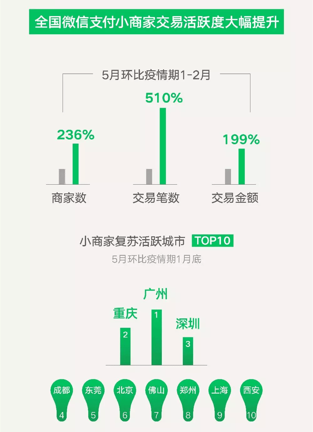 一级消防工程师 第217页