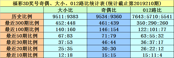 黃大仙王中王新澳门资料,策略调整改进_DZV10.278加速版