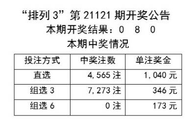 新奥彩资料长期免费公开,统计数据详解说明_XNL10.914云技术版