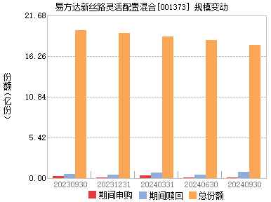 易方达新丝路基金最新净值揭秘，背后的故事与深度解读