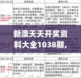 新澳天天彩免费资料查询85期,稳固执行战略分析_IAB10.381触感版