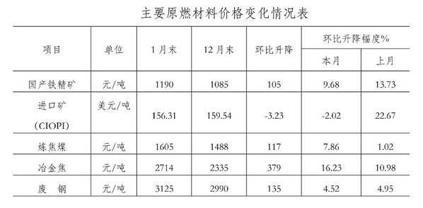 钢材价格行情最新报价分析​​