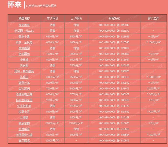 怀来恒大房价最新动态，科技重塑居住梦想，智能生活前沿触手可及