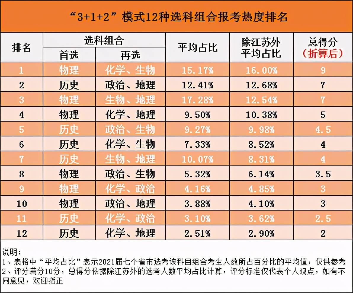 7777788888新澳门开奖2023,数据驱动决策_JZF94.886可穿戴设备版