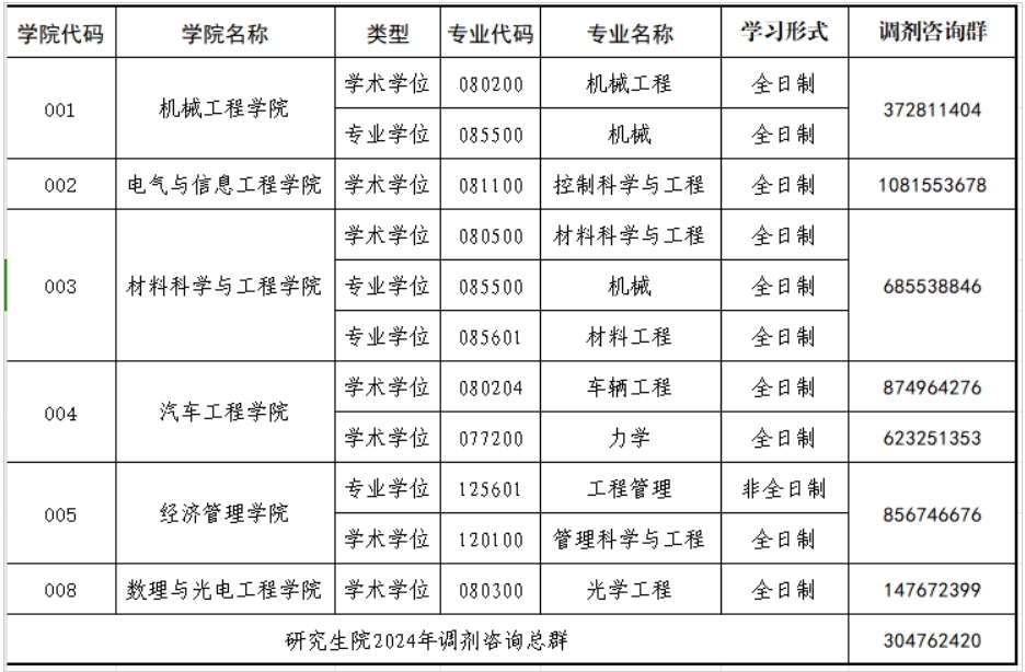 关于考研调剂的最新消息，备战考研调剂，了解最新动态与策略（2024年）