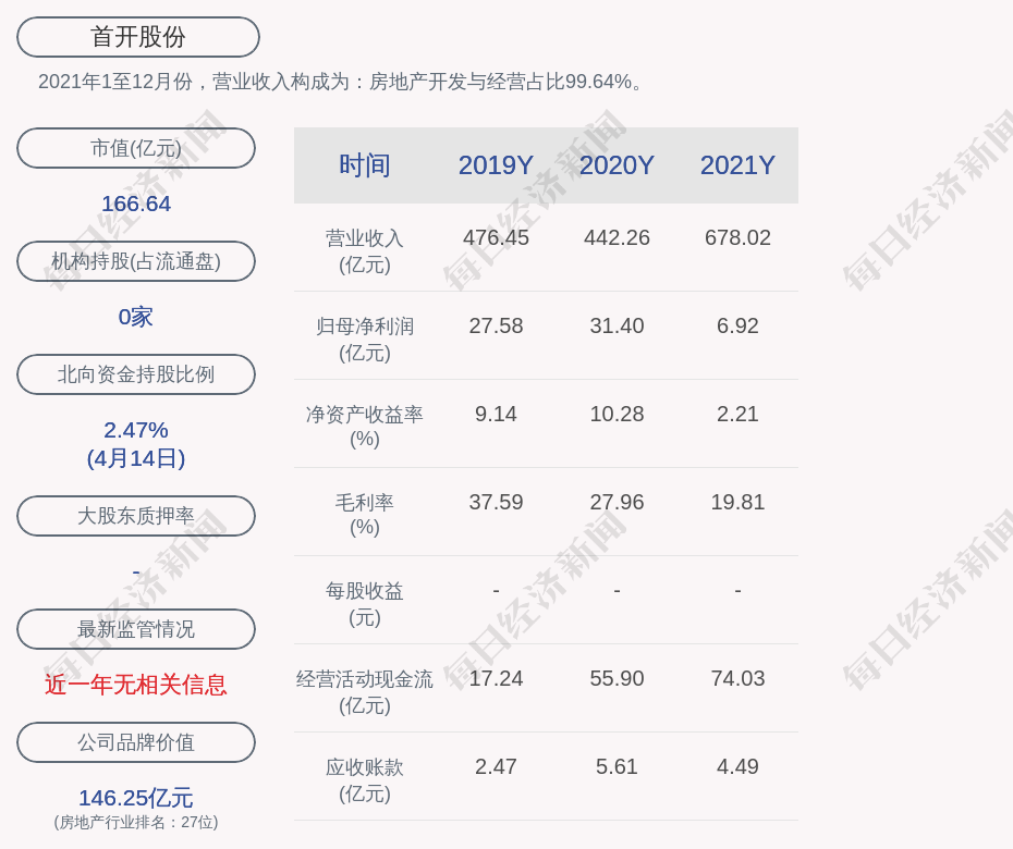 首开集团最新人事变动,首开集团最新人事变动，变化带来自信与成就感的励志之旅